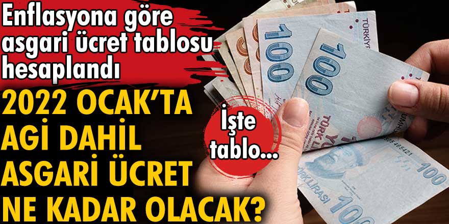 Enflasyona Gore Asgari Ucret Tablosu Hesaplandi 2022 Ocak Ta Agi Dahil Asgari Ucret Ne Kadar Olacak